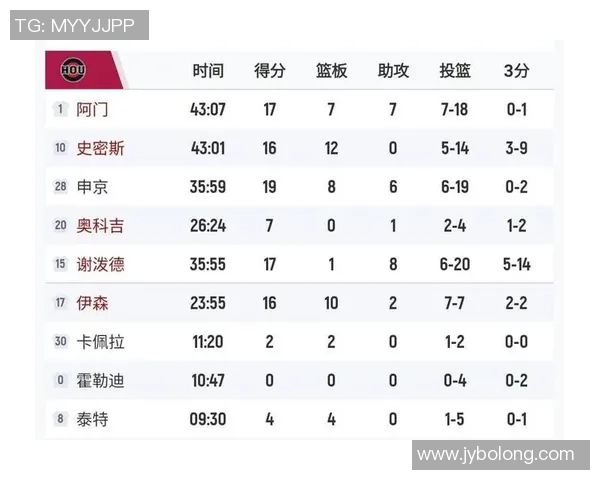 杨鸣分析火箭依赖杜兰特关键时刻表现湖人缺阵大将仍有其他球员挺身而出